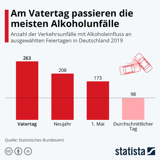 Verkehrsunfälle